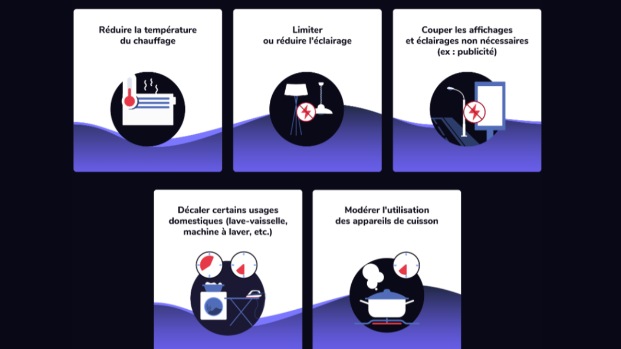 La m&eacute;t&eacute;o de l'&eacute;nergie &agrave; la t&eacute;l&eacute; &agrave; partir de ce lundi