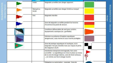 La signalétique évolue sur les plages niçoises
